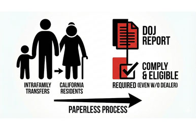 Family firearm transfers in California