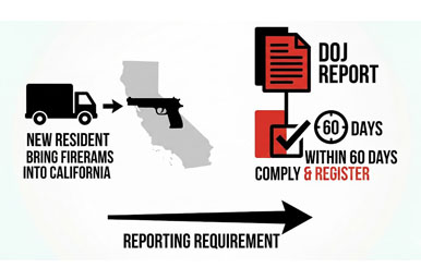 New resident reporting in California
